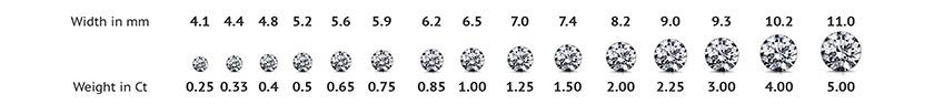 diamond carats chart