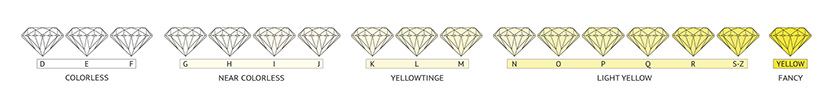 diamond colour chart