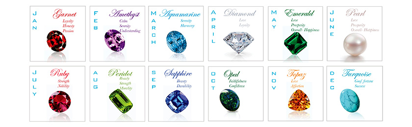 gem 12 months birthstones