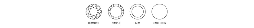 gem cuts chart