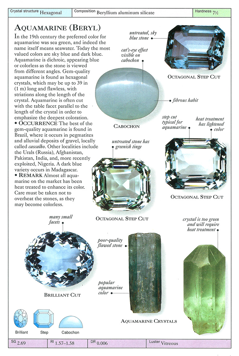 gemstone-03-mar-birthstone-aquamarine-edit-770x1148-72dpi