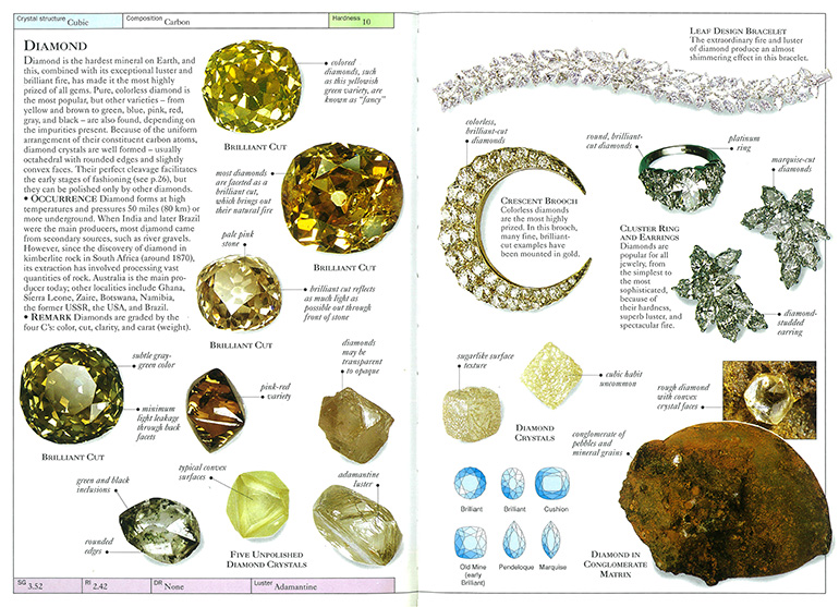 gemstone-04-apr-birthstone-diamond1-770x557-72dpi