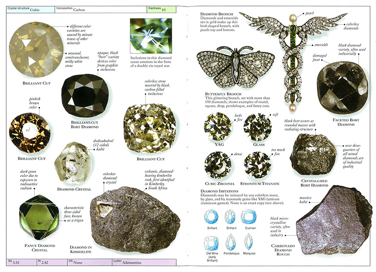 gemstone-04-apr-birthstone-diamond2-770x557-72dpi