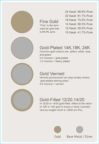 gold chart