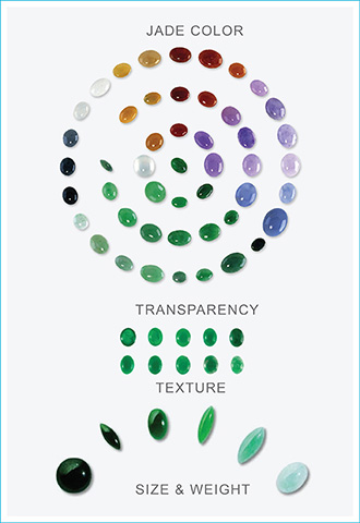 jade colour chart jade colour chart
