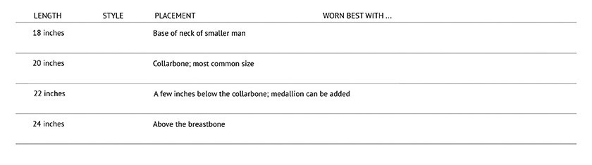 necklace length for men chart