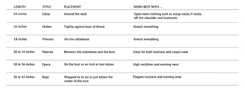 necklace length for women chart