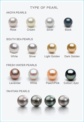 pearl colour chart