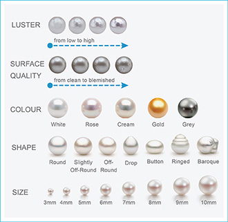 pearl quality chart