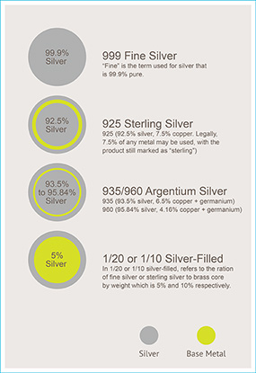 silver chart silver chart